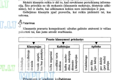 22_7_klase_lietuviu_kalba_kurso_konspektas_