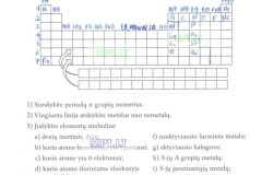 07_9klase_chemija_chemijos_prat_1dalis_