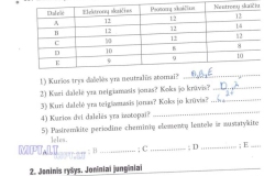 10_9klase_chemija_chemijos_prat_1dalis_