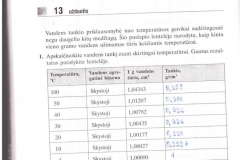 26_9klase_chemija_chemijos_pratybos_p_