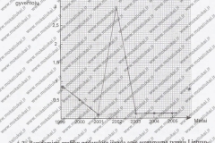 biologija7kl1dalis-10