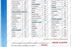 biologija9kl1-09