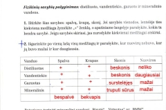 chemija8kl1dalis-26