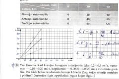 16_8klase_fizika_prat_1dalis_